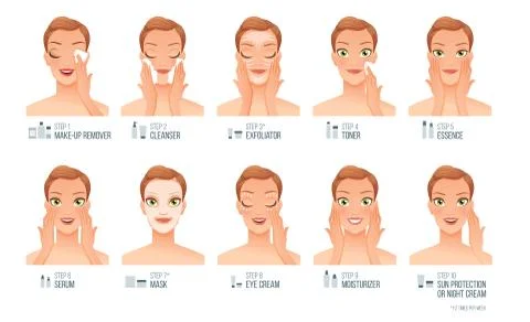 Basic women skincare steps. Vector illustration. Stock Illustration