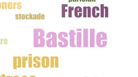 Bastille Tagcloud Animated On White Background Stock Footage 103094205