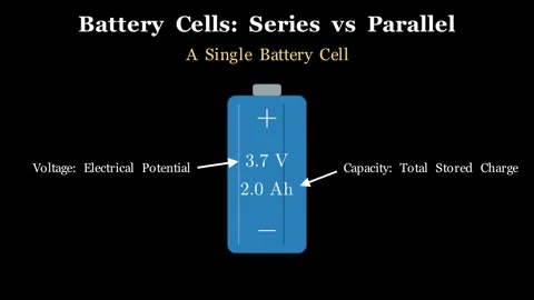 Battery Cells - series vs parallel Stock Footage 338374560