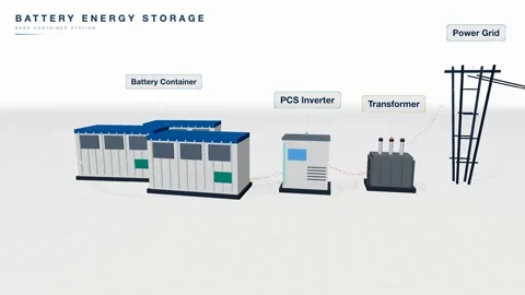 Battery energy storage container station Stock Footage 339587780