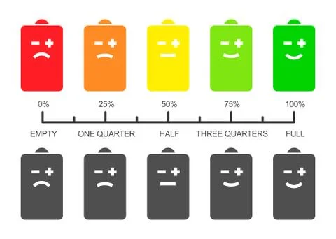 Battery level scale with smiley icons Stock Illustration