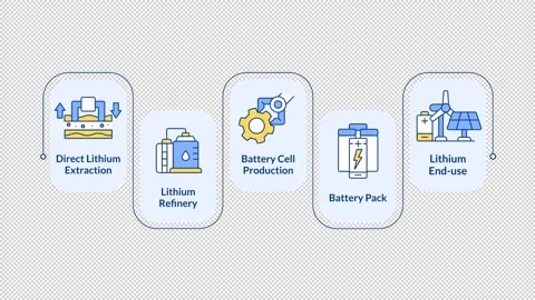 Battery production rectangle infographic animation rectangle Stock Footage 313980716