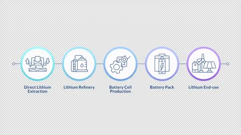 Battery production rectangle infographic circles animation Stock Footage 315740878