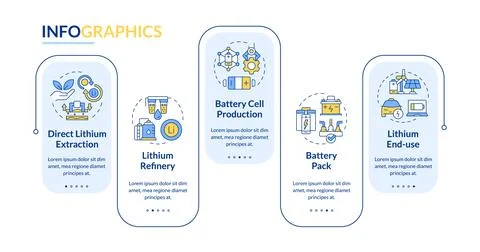 Battery production rectangle infographic template Stock Illustration