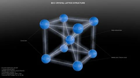 BCC CRYSTAL LATTICE STRUCTURE Stock Illustration