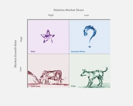 BCG Matrix, Business Concept Illustrazione stock