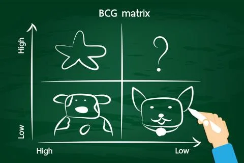 BCG matrix on the green chalkboard . Stock Illustration