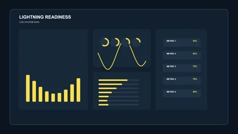 Beach Lightning Evacuation Readiness Dashboard HUD Stock Footage 344091783