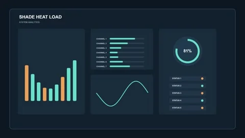 Beach Shade Station Heat Load Dashboard HUD Vídeos de archivo 344731556