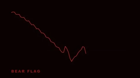 Bear Flag Technical Chart Pattern Analysis Stock Footage 335474013