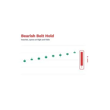 Bearish Belt Hold Candlestick Pattern Labeled Vector Trading Chart Technical Stock Illustration