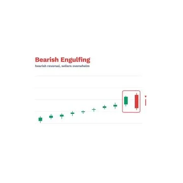 Bearish Engulfing Candlestick Pattern Labeled Vector Trading Chart Technical Ilustración de archivo