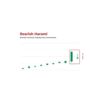 Bearish Harami Candlestick Pattern Labeled Vector Trading Chart Technical Ilustración de archivo