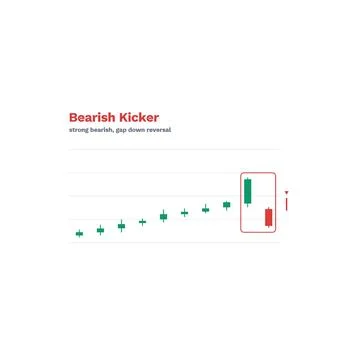 Bearish Kicker Candlestick Pattern Labeled Vector Trading Chart Technical Stock Illustration