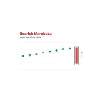Bearish Marubozu Candlestick Pattern Labeled Vector Trading Chart Technical Stock Illustration