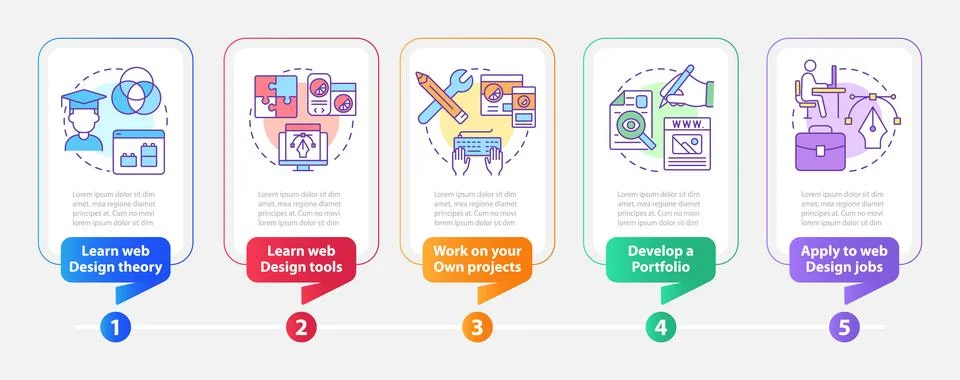 Becoming web designer rectangle infographic template Illustrazione stock