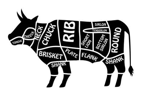 Beef chart. Poster Butcher diagram for groceries, meat stores, butcher shop Stock Illustration