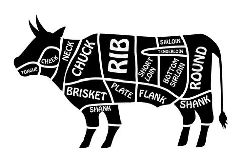 Beef chart. Poster Butcher diagram for groceries, meat stores, butcher shop Stock Illustration