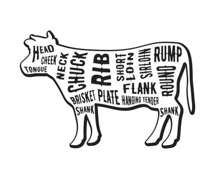 Beef cuts template Stock Illustration