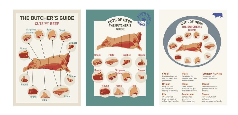 Beef Cuts Vintage Charts, Posters, Butchers Guide with Labeled Diagram. Ideal Stock Illustration