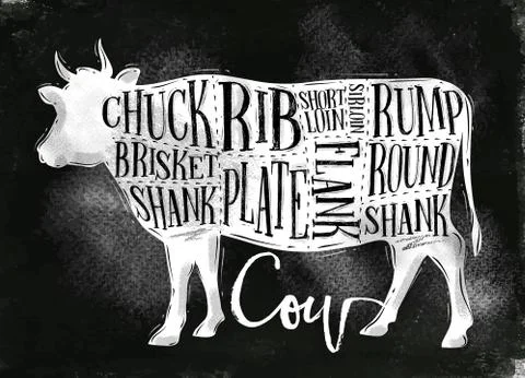 Beef cutting scheme chalk Stock Illustration
