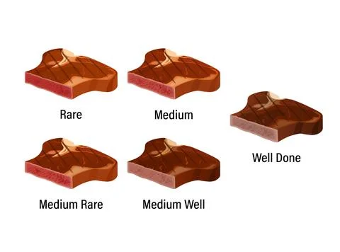 Beef steak doneness cooking guide infographic chart Stock Illustration