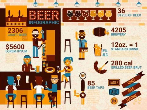 Beer infographic Illustrazione stock