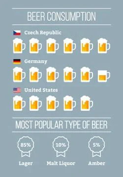 Beer Infographic Stock Illustration