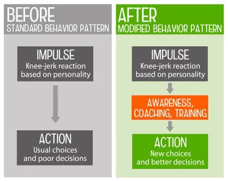 Behavior pattern Illustrazione stock