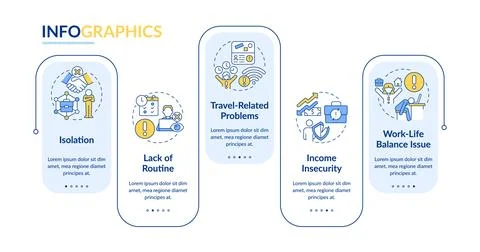 Being digital nomad cons rectangle infographic template Illustrazione stock