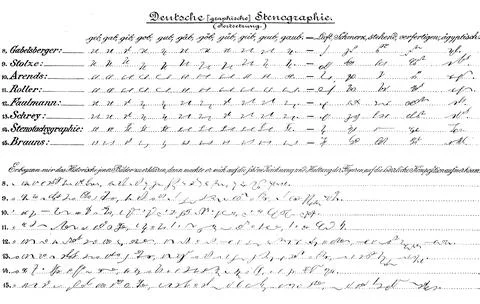 Beispiel fuer ein stenografisches Verfahren genannt Stenografie Steno 1895 Stock Photos