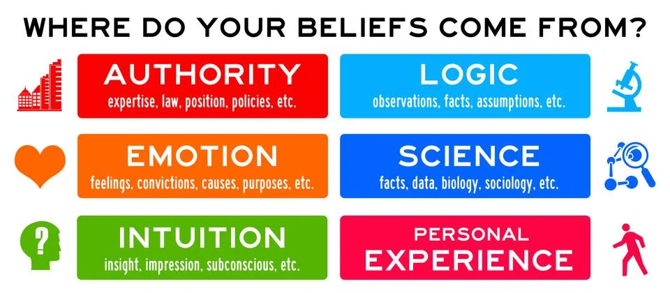 Beliefs Illustrazione stock