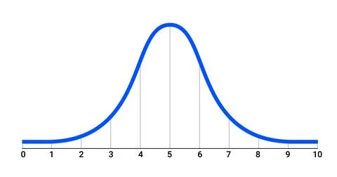 Bell curve symbol graph distribution deviation standard gaussian chart. Bell Illustrazione stock