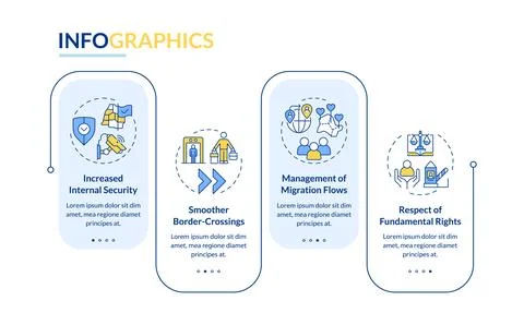 Benefits of border management rectangle infographic vector Illustrazione stock