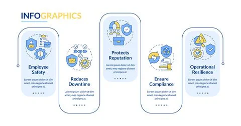 Benefits of business continuity plan rectangle infographic vector Illustrazione stock
