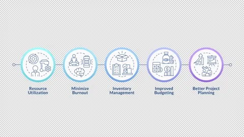 Benefits of capacity management linear timeline infographics animation Stock Footage 333754807