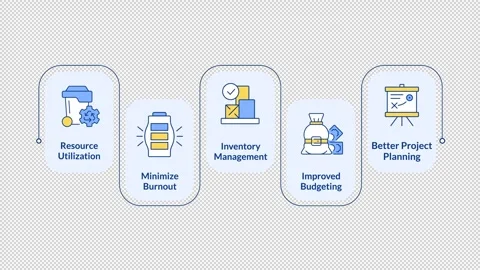 Benefits of capacity management rectangular 5 steps infographic animation Stock Footage 335746689