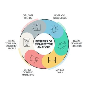 The Benefits of competitor analysis infographic presentation template with .. Stock Illustration