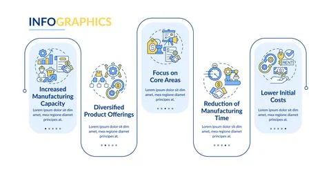 Benefits of contract manufacturing rectangle infographic vector Illustrazione stock