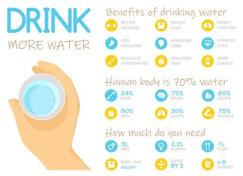 Benefits of Drinking Water Infographic, vector illustration Stock Illustration