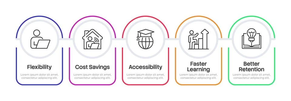 Benefits of e-learning infographic 5 steps 스톡 일러스트