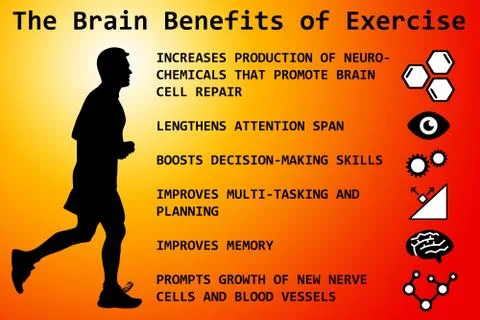 Benefits exercise Stock Illustration