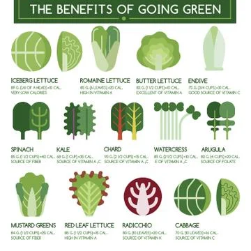 The benefits of going green Stock Illustration
