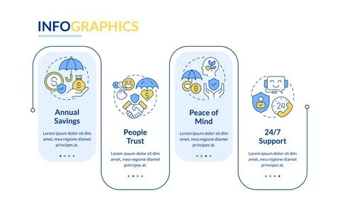 Benefits of insurance rectangle infographic vector Illustrazione stock