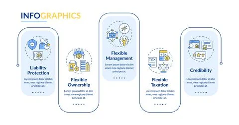 Benefits of LLC rectangle infographic vector Illustrazione stock
