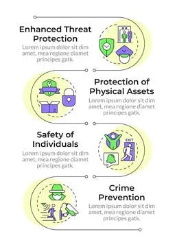 Benefits of physical security infographic vertical sequence Illustrazione stock