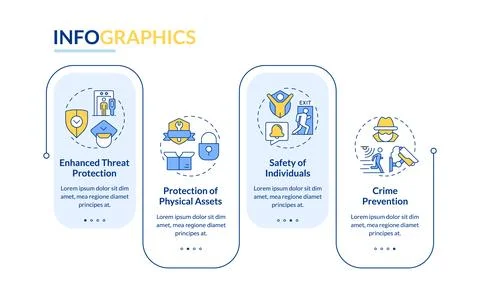 Benefits of physical security rectangle infographic vector Stockillustratie