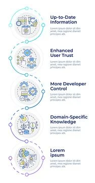 Benefits of RAG infographic vertical sequence Stock Illustration