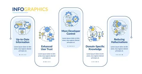 Benefits of RAG rectangle infographic vector Stock Illustration