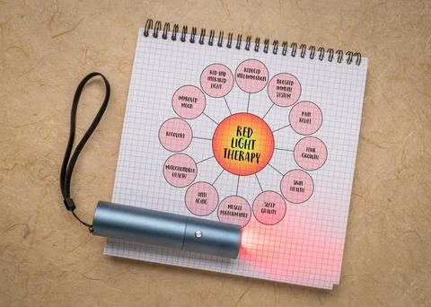 Benefits of red light therapy - mind map infographics diagram in a spiral n.. Illustrazione stock